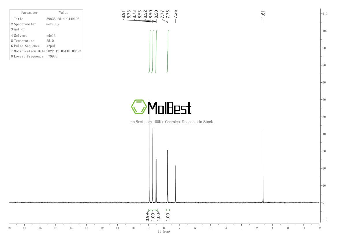 Physical sample testing spectrum (NMR) of 880-78-4