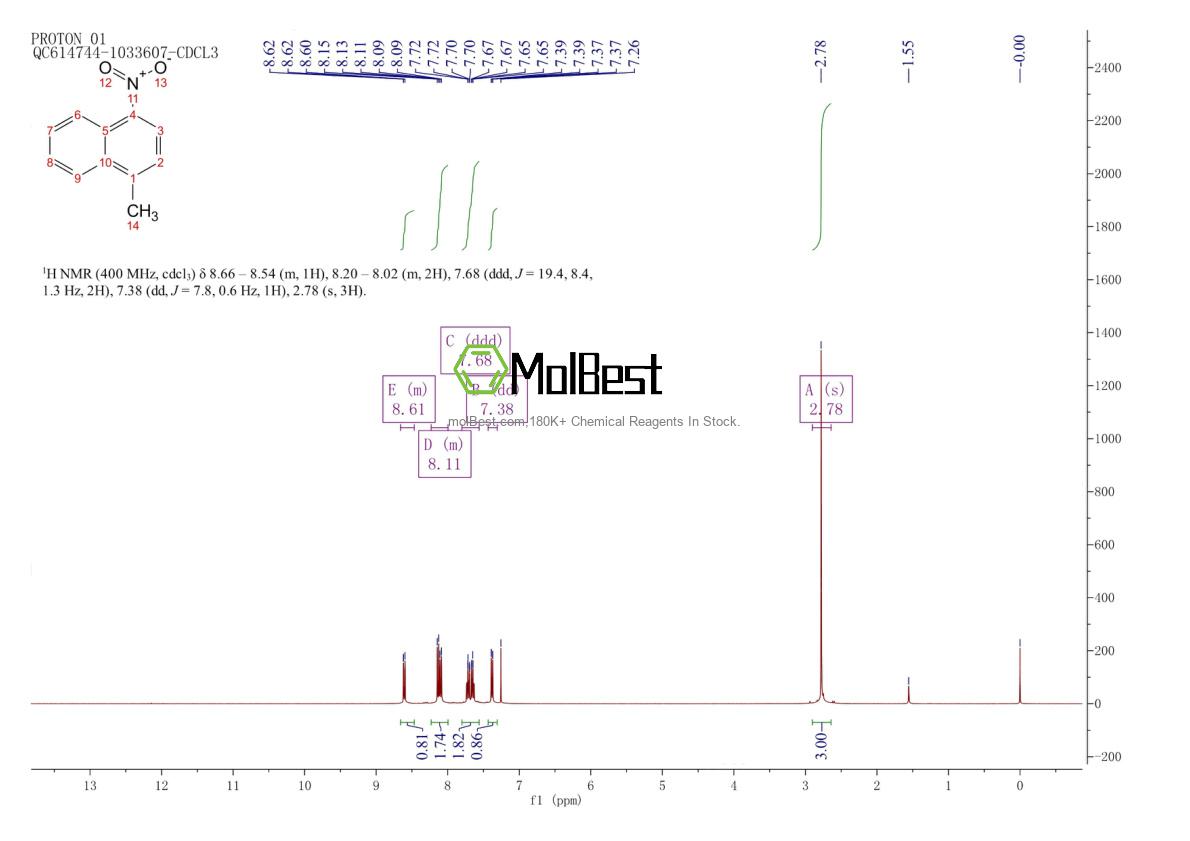 Physical sample testing spectrum (NMR) of 880-93-3