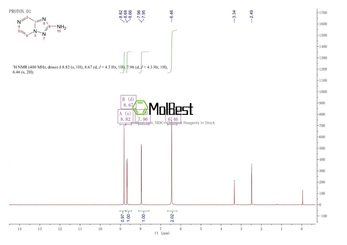 Physical sample testing spectrum (NMR) of 88002-33-9