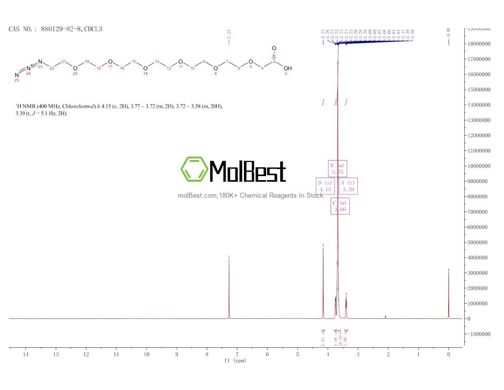 Physical sample testing spectrum (NMR) of 880129-82-8