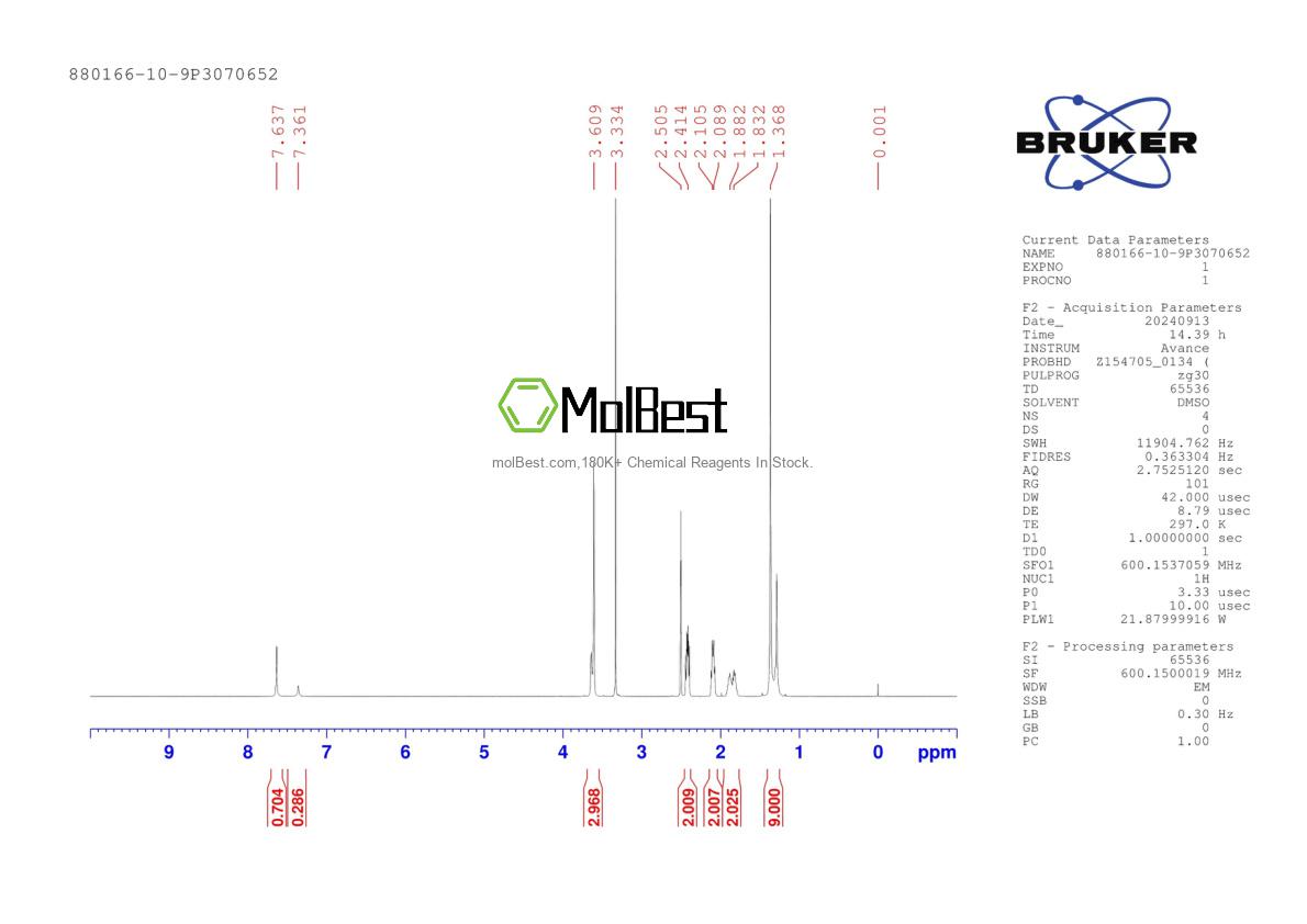 Physical sample testing spectrum (NMR) of 880166-10-9