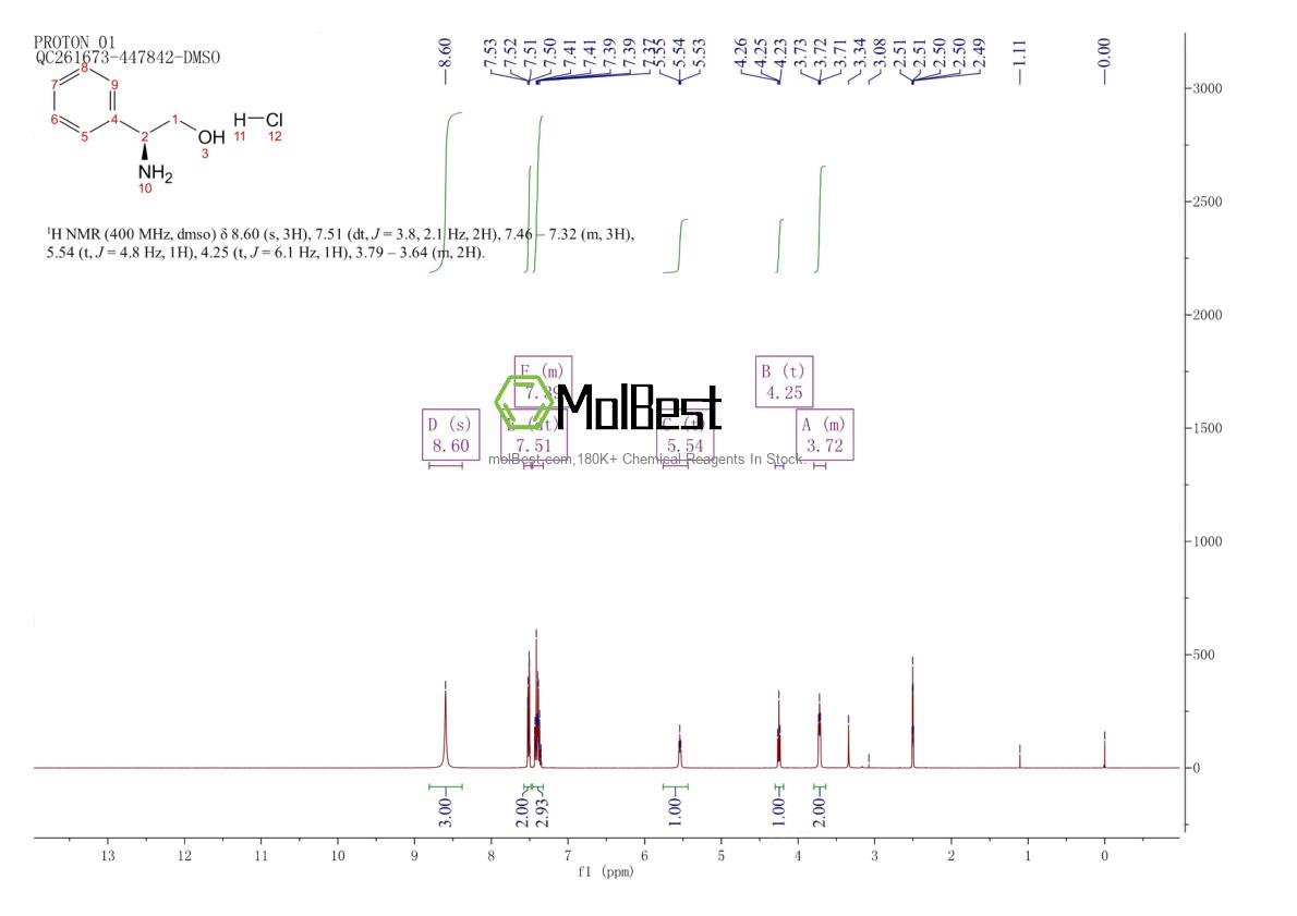 Physical sample testing spectrum (NMR) of 88026-82-8