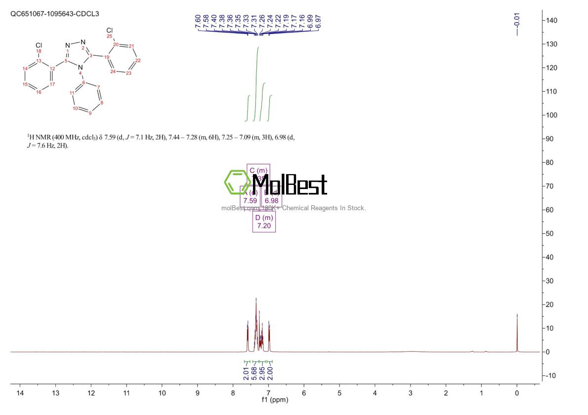 Physical sample testing spectrum (NMR) of 88032-13-7