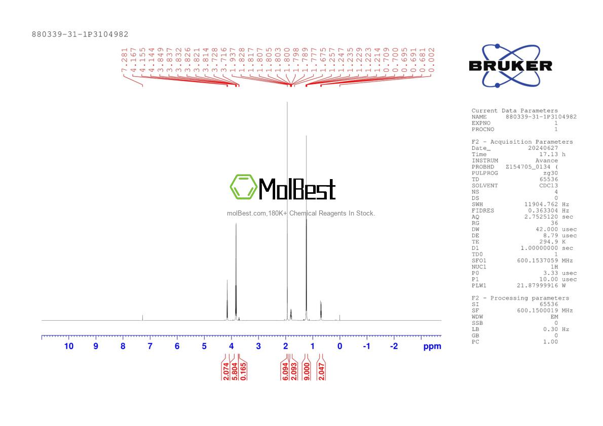 Physical sample testing spectrum (NMR) of 880339-31-1