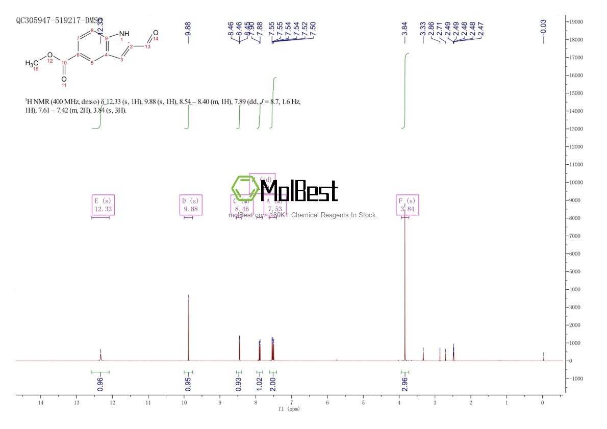 Physical sample testing spectrum (NMR) of 880360-85-0