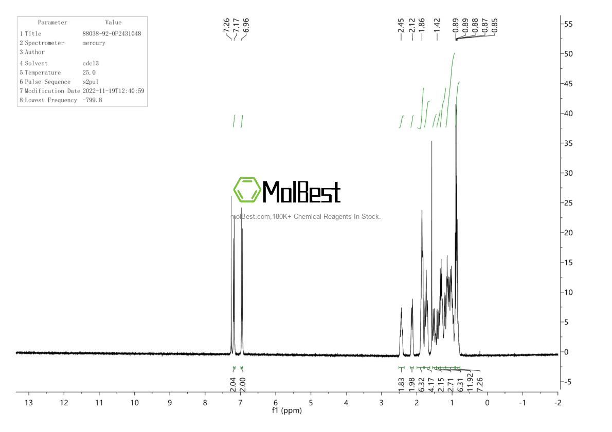 Physical sample testing spectrum (NMR) of 88038-92-0