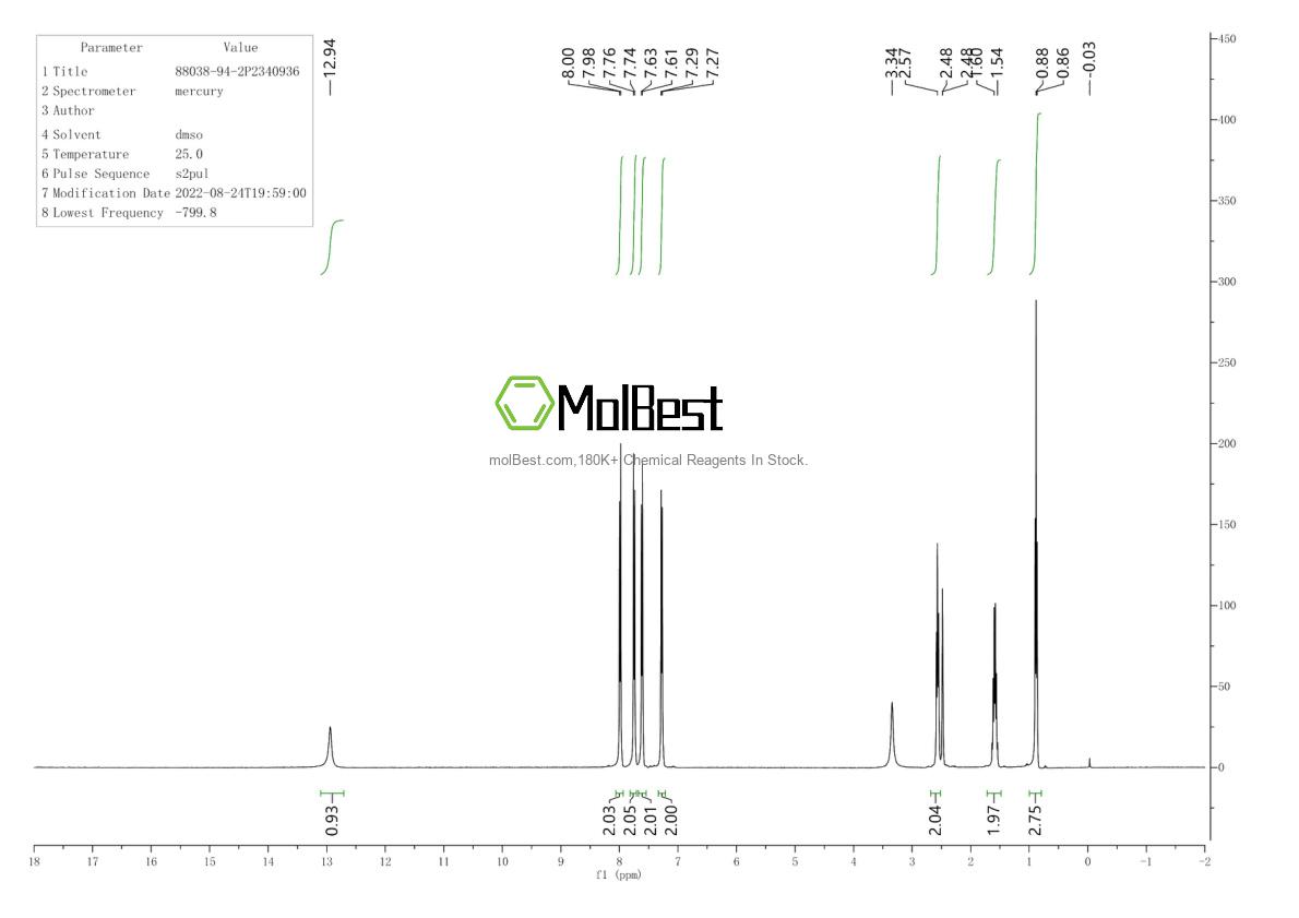 Physical sample testing spectrum (NMR) of 88038-94-2