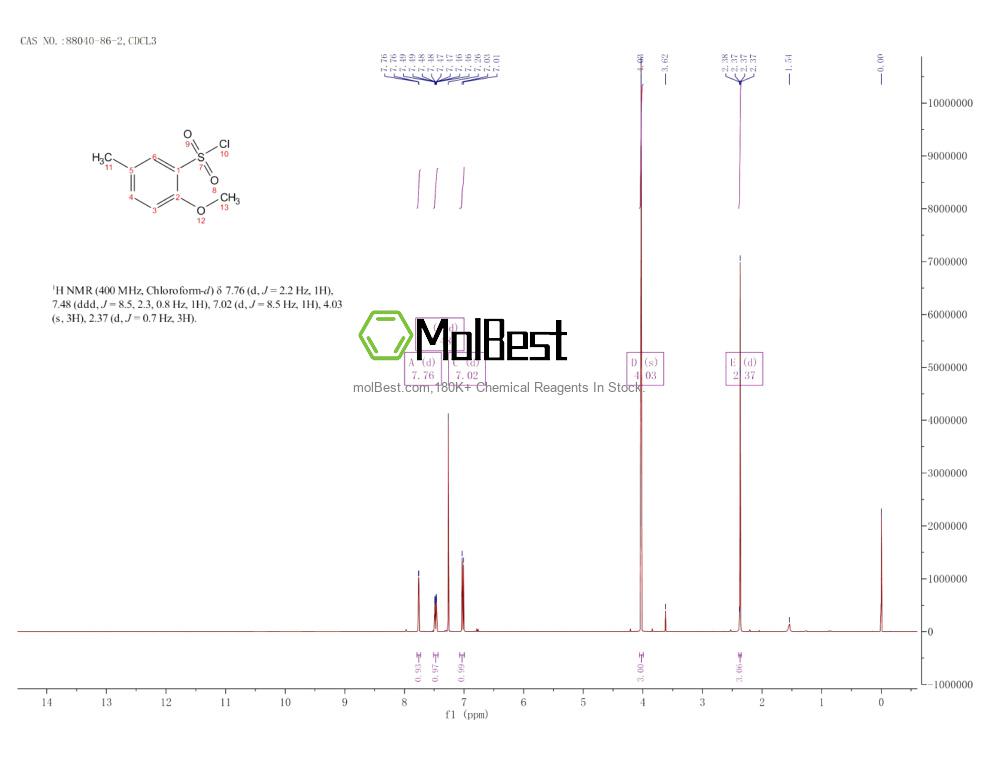 Physical sample testing spectrum (NMR) of 88040-86-2