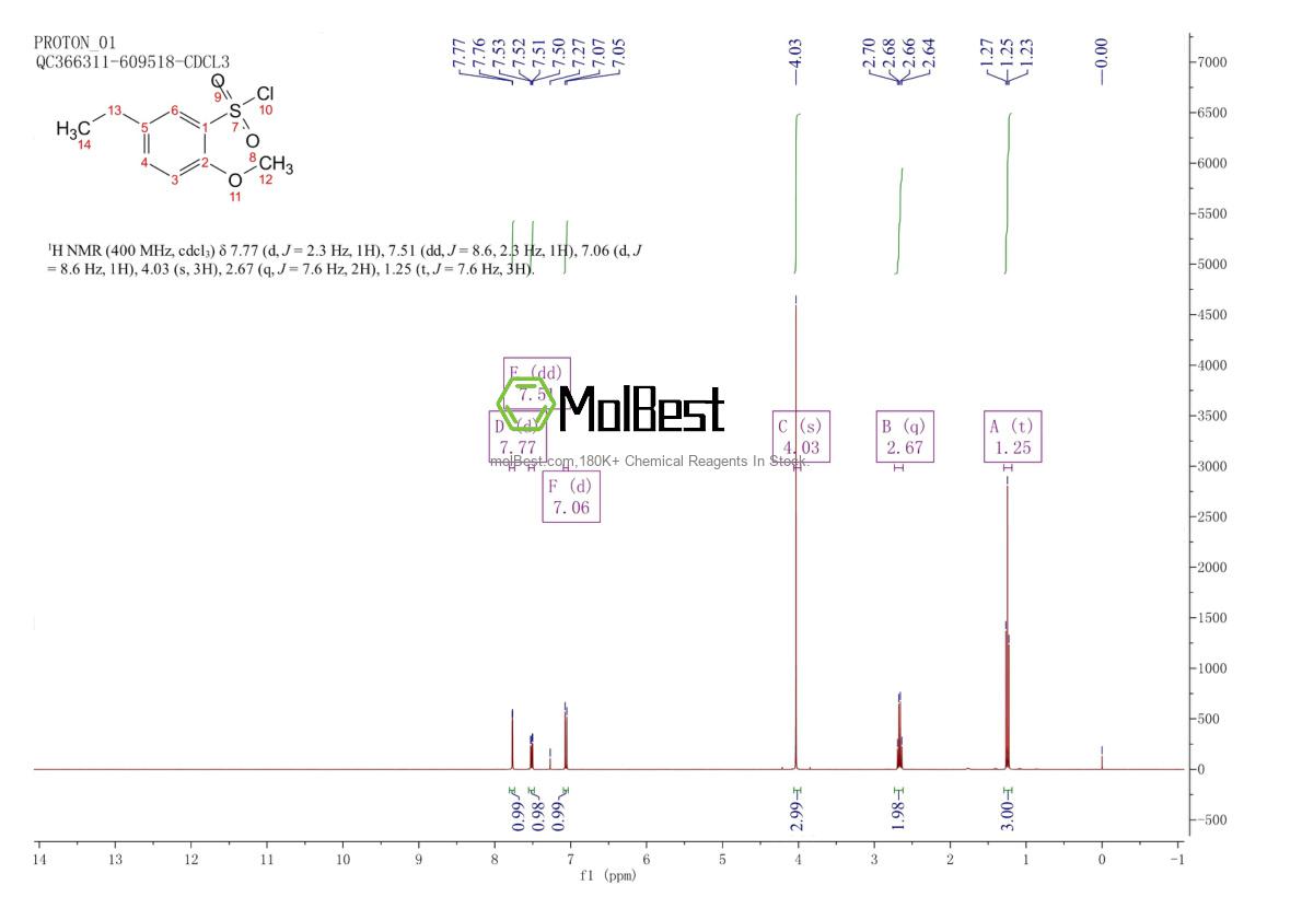 Physical sample testing spectrum (NMR) of 88040-88-4