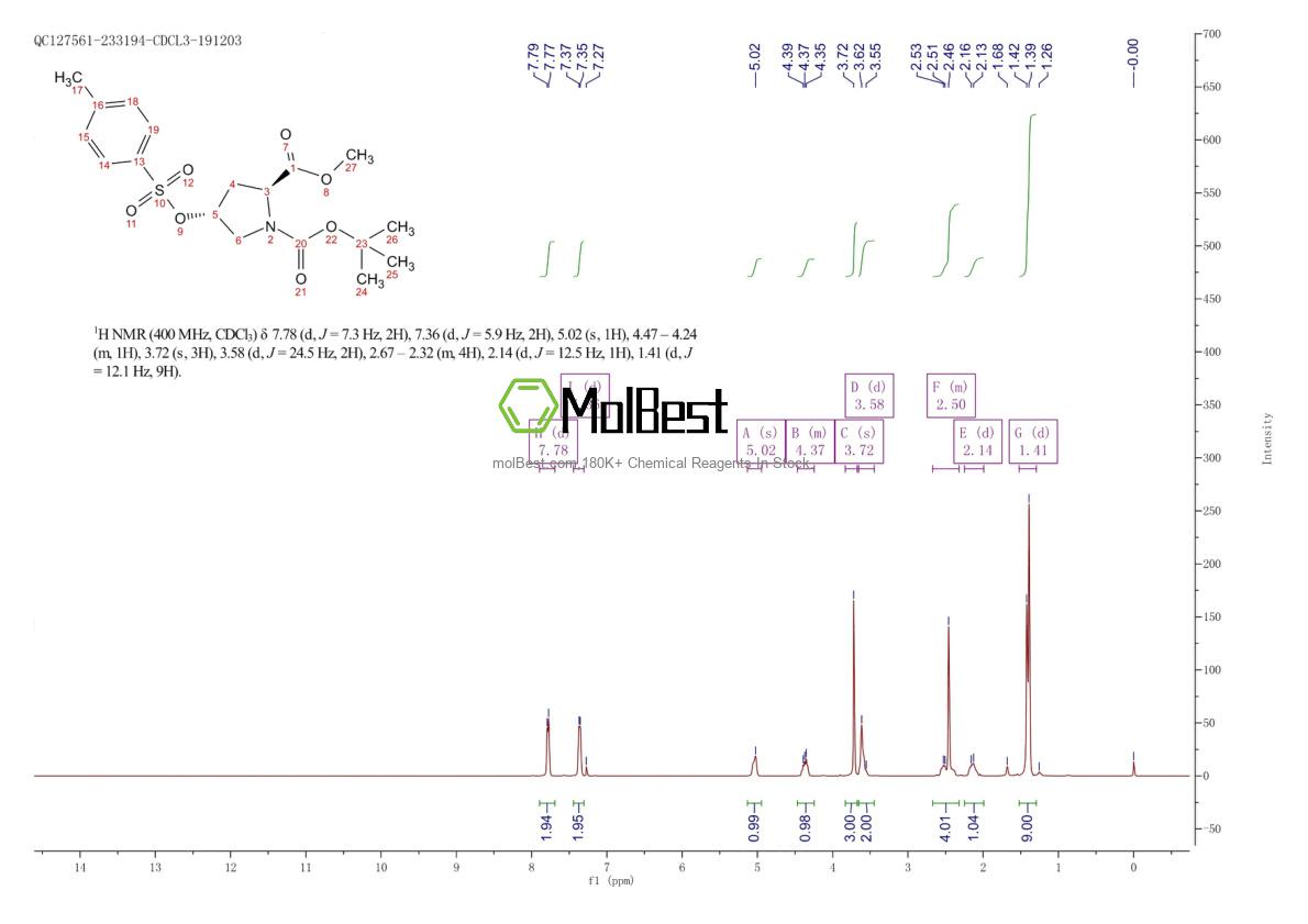 Physical sample testing spectrum (NMR) of 88043-21-4