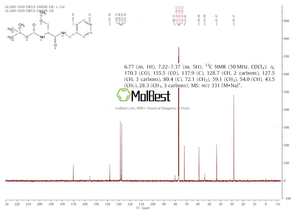 Спектр анализа физического образца (ЯМР) для 880468-89-3