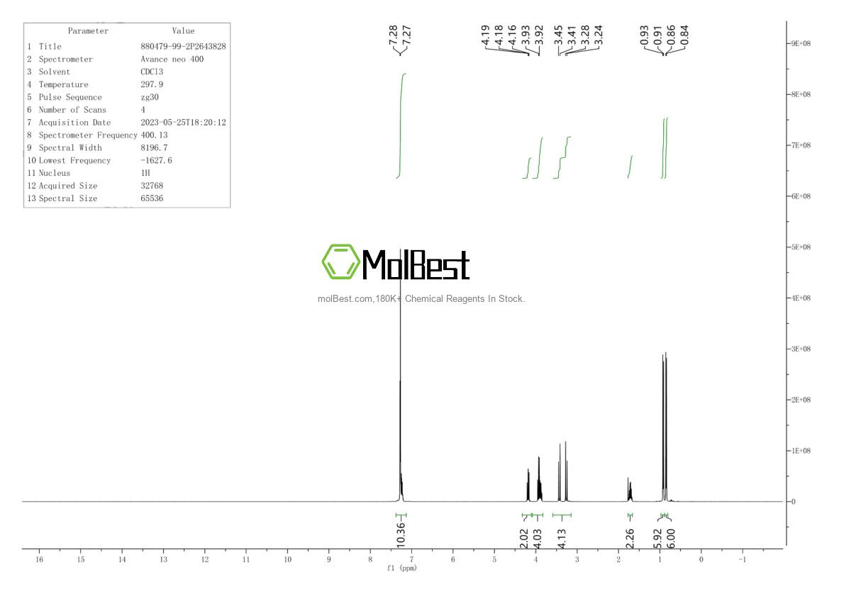 Physical sample testing spectrum (NMR) of 880479-99-2