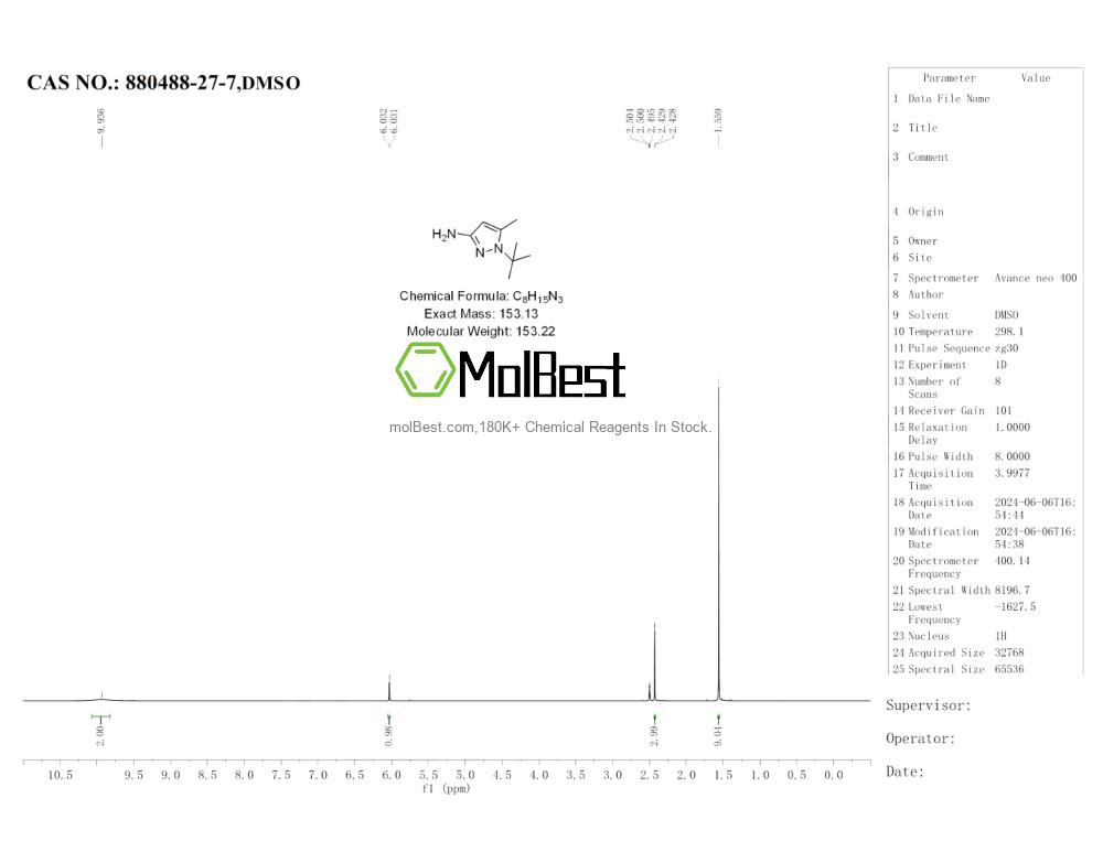 Physical sample testing spectrum (NMR) of 880488-27-7
