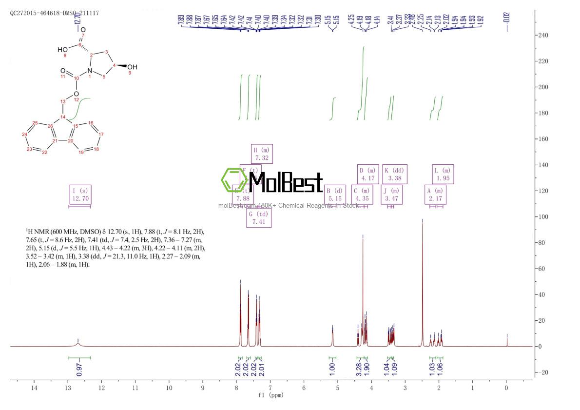 Physical sample testing spectrum (NMR) of 88050-17-3