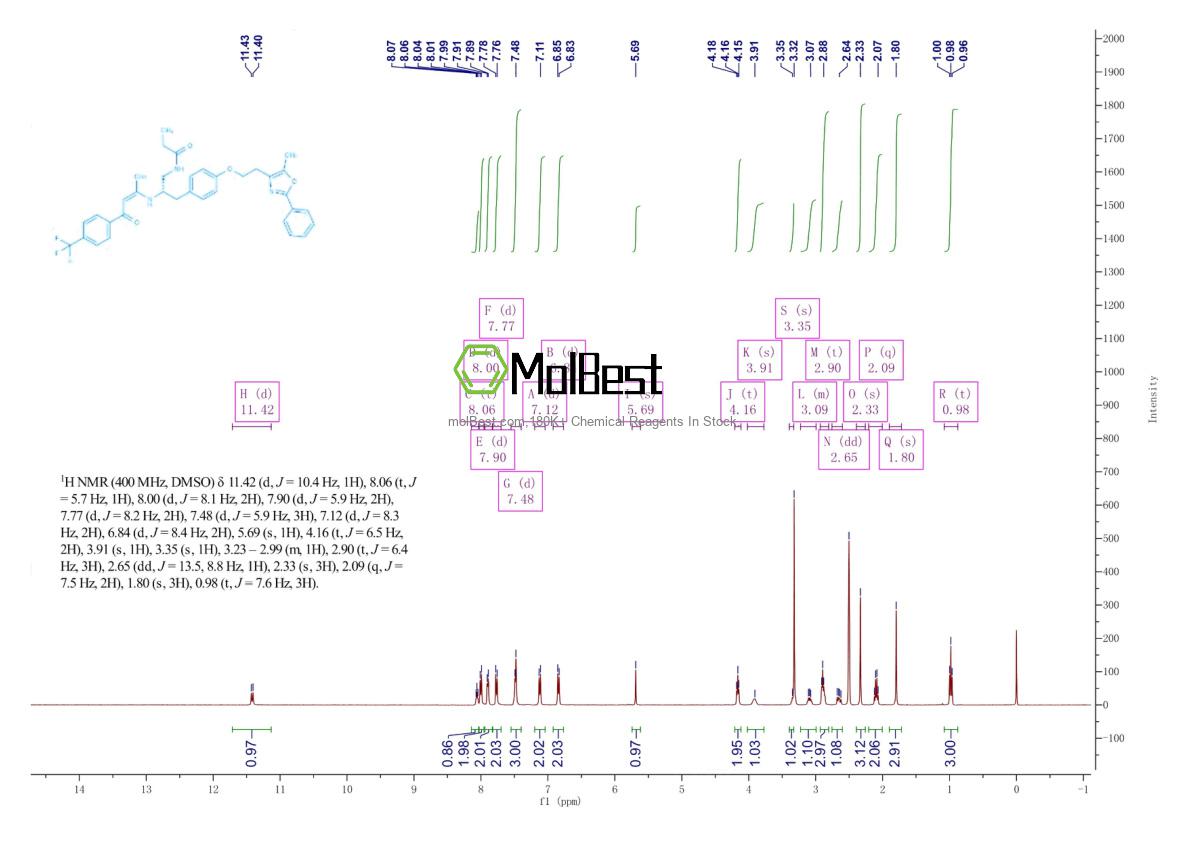 Physical sample testing spectrum (NMR) of 880635-03-0