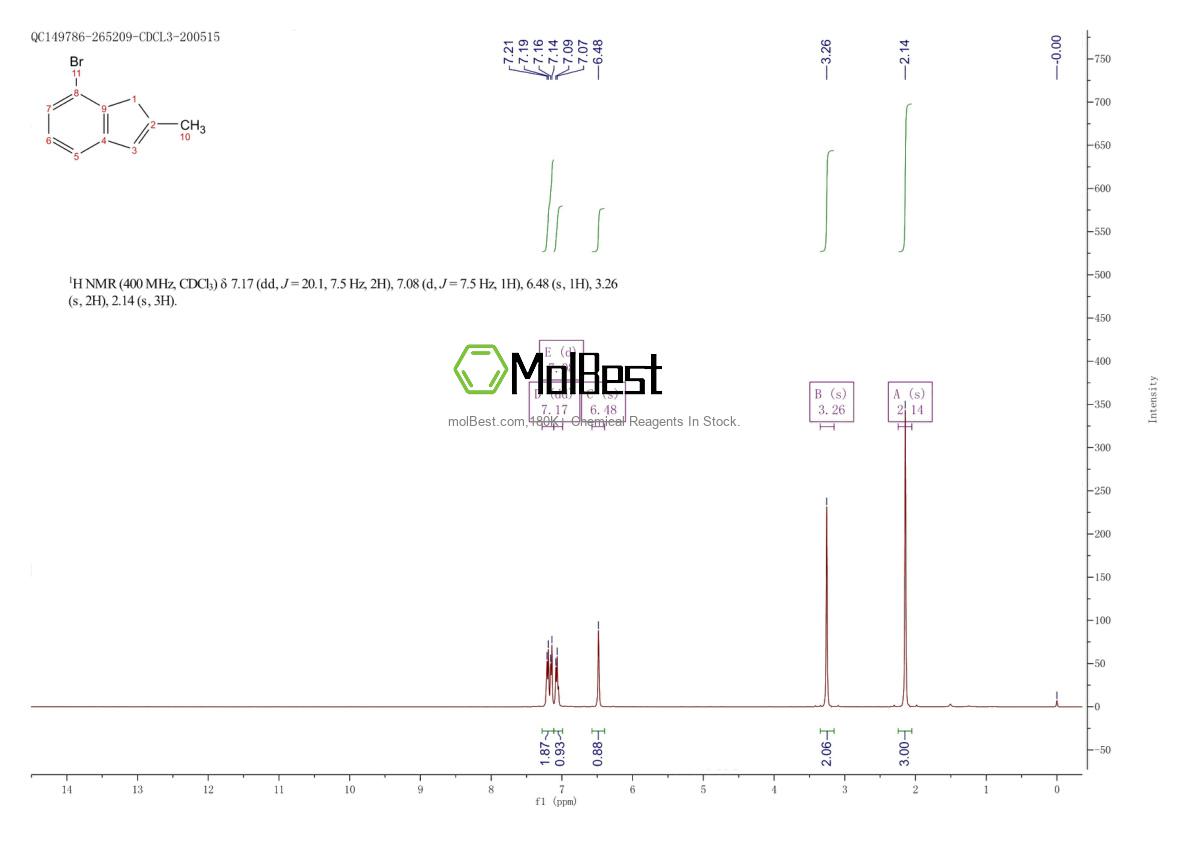 Physical sample testing spectrum (NMR) of 880652-93-7