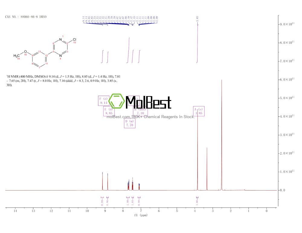 Physical sample testing spectrum (NMR) of 88066-86-8