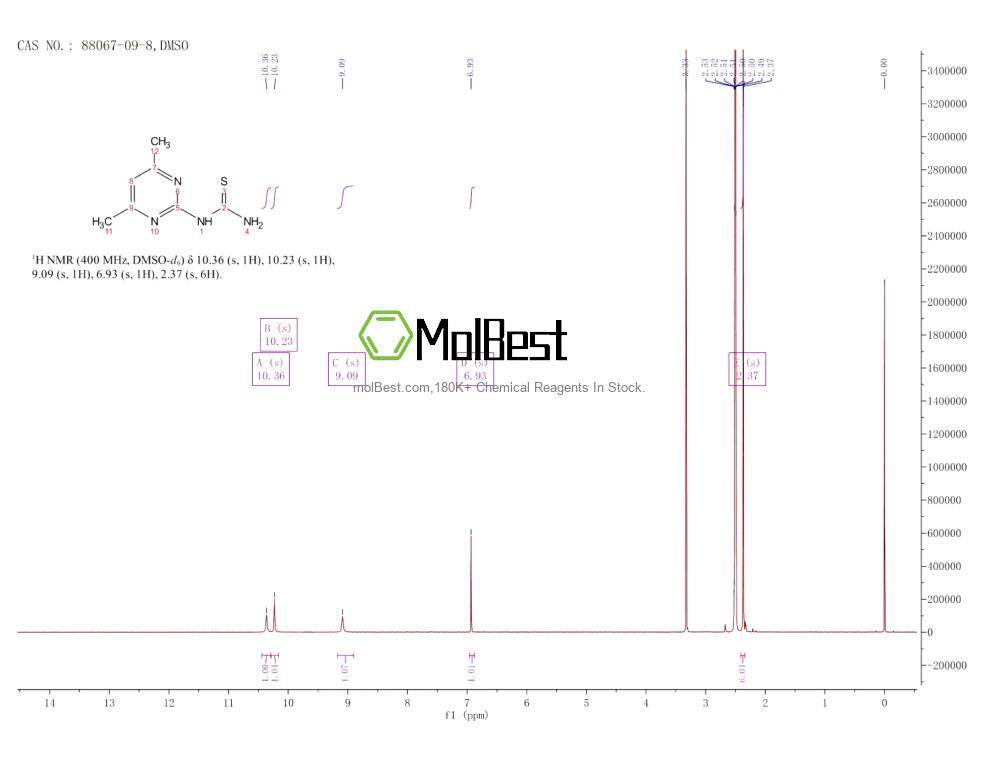 Physical sample testing spectrum (NMR) of 88067-09-8