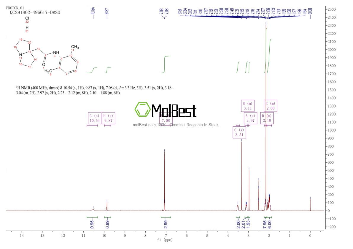Physical sample testing spectrum (NMR) of 88069-49-2