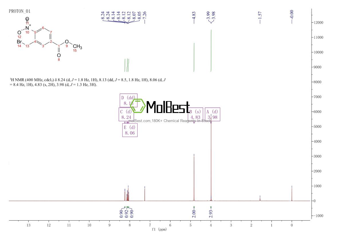 Espectro de teste de amostra física (NMR) de 88071-90-3