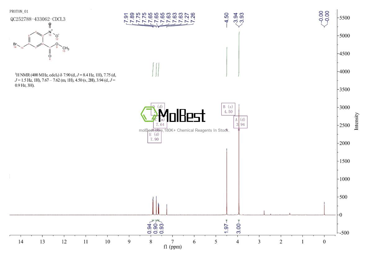 Physical sample testing spectrum (NMR) of 88071-91-4