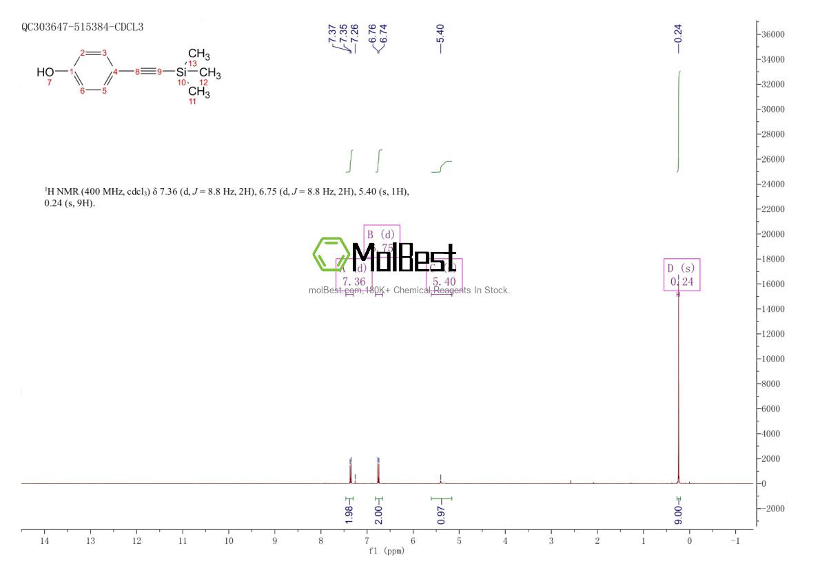 88075-18-7 fiziksel numune test spektrumu (NMR)