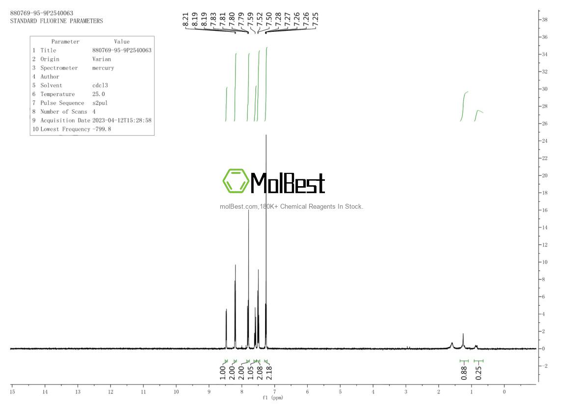 Espectro de teste de amostra física (NMR) de 880769-95-9