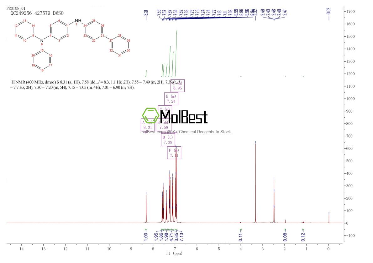 Physical sample testing spectrum (NMR) of 880800-19-1