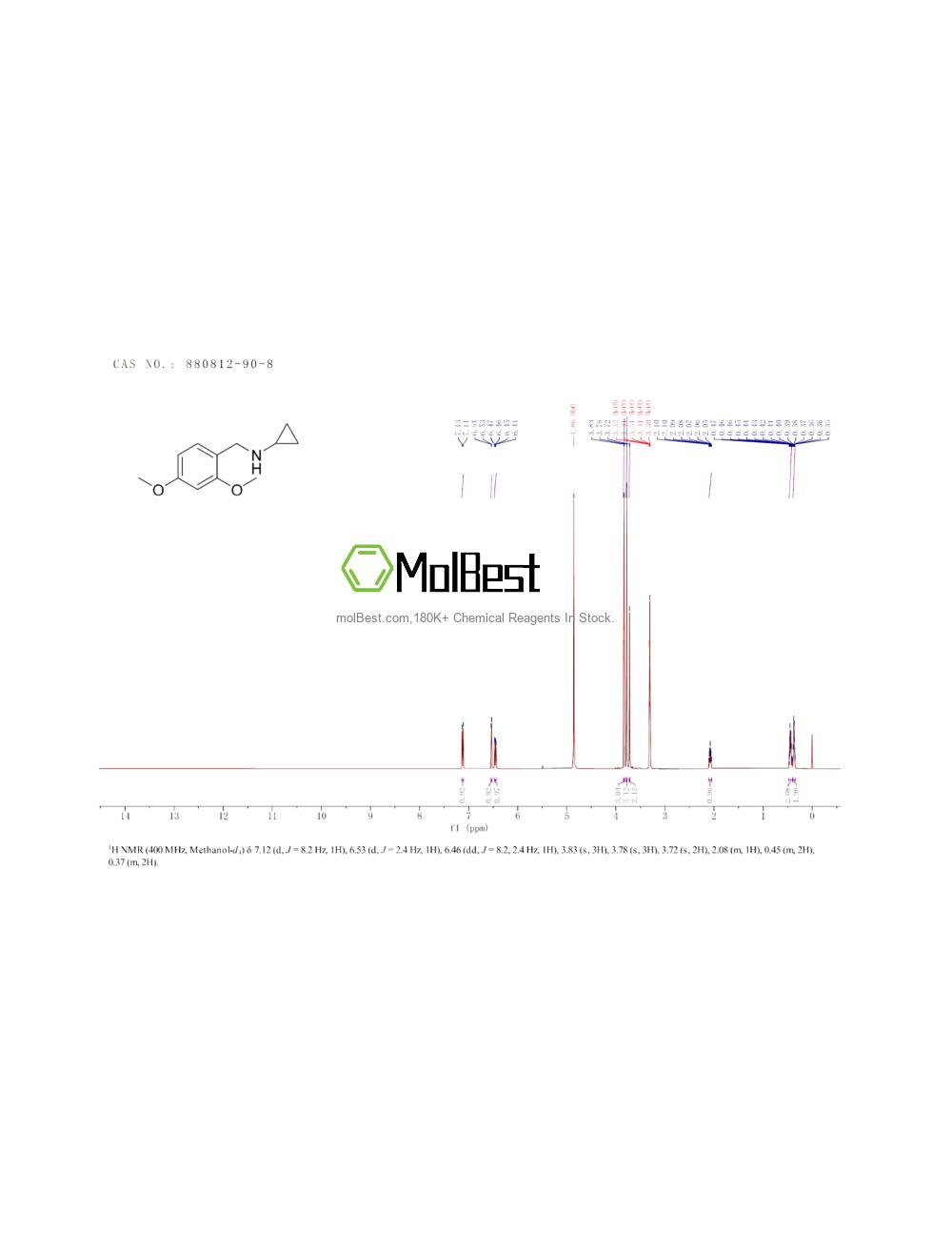 Physical sample testing spectrum (NMR) of 880812-90-8