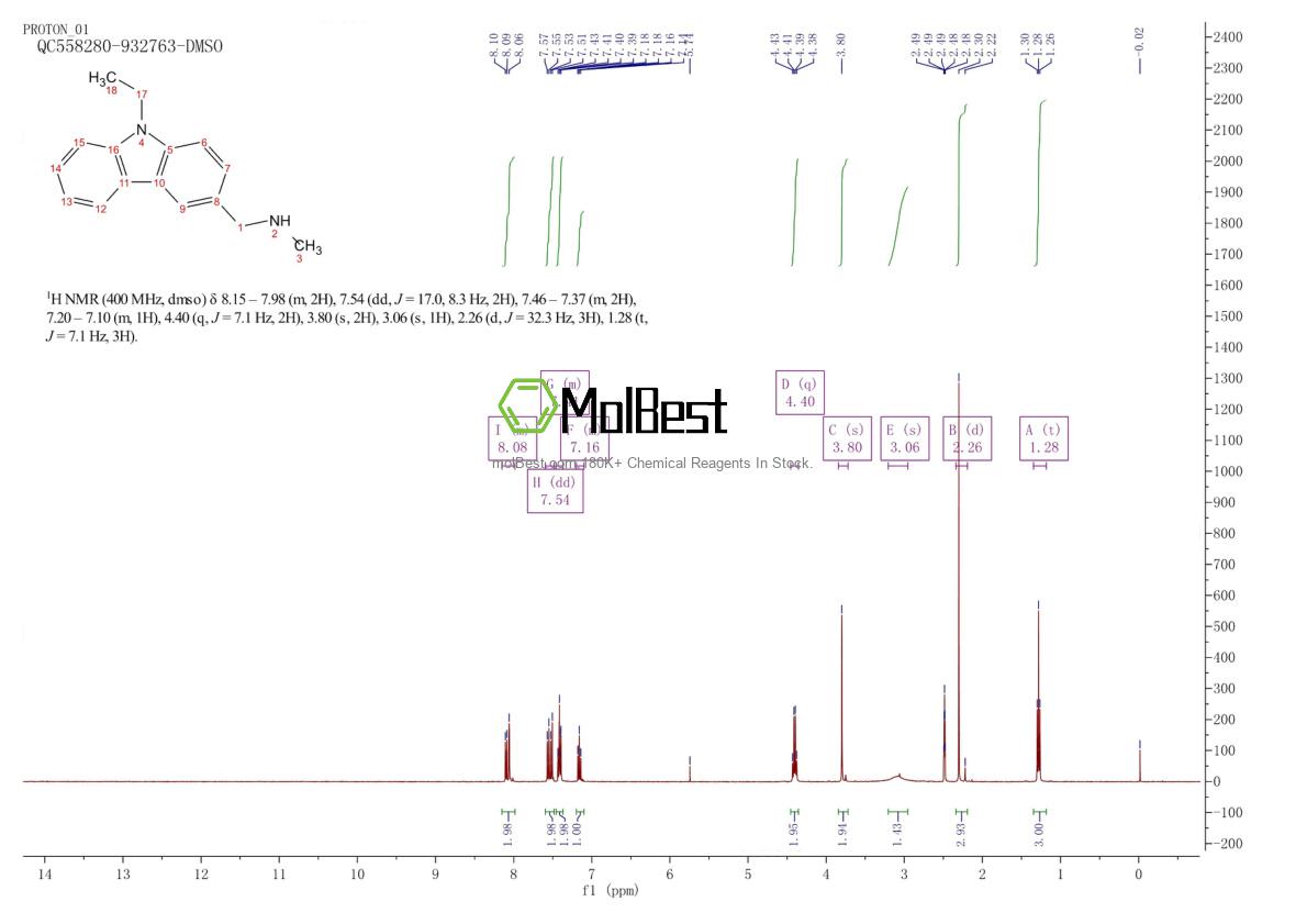 Physical sample testing spectrum (NMR) of 880813-36-5