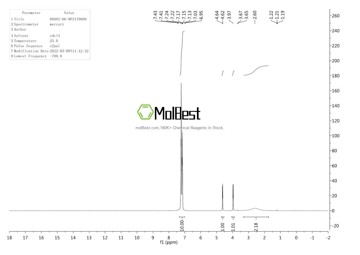 Physical sample testing spectrum (NMR) of 88082-66-0
