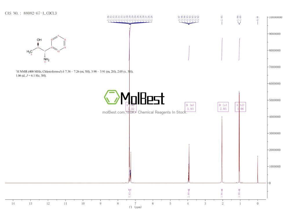 Physical sample testing spectrum (NMR) of 88082-67-1