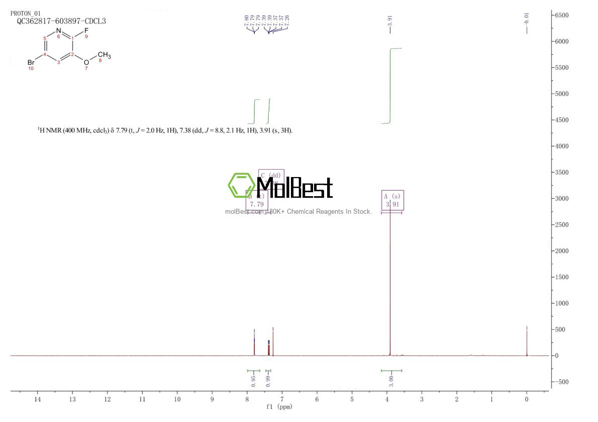 Physical sample testing spectrum (NMR) of 880870-66-6