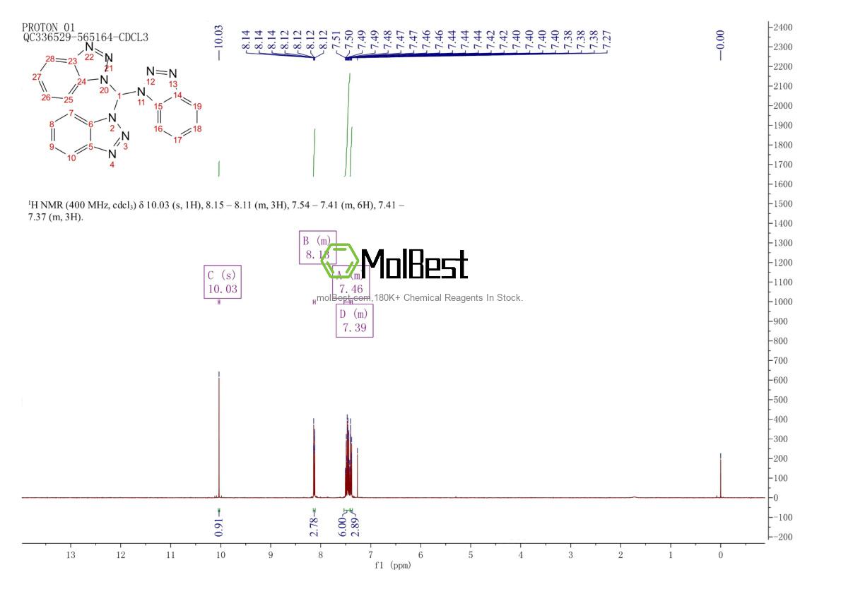 Physical sample testing spectrum (NMR) of 88088-95-3