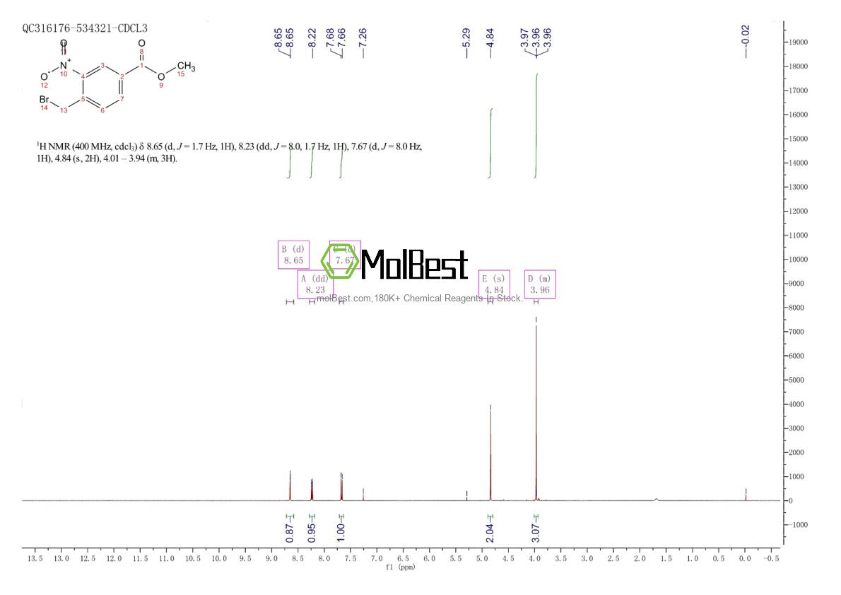 Physical sample testing spectrum (NMR) of 88089-94-5