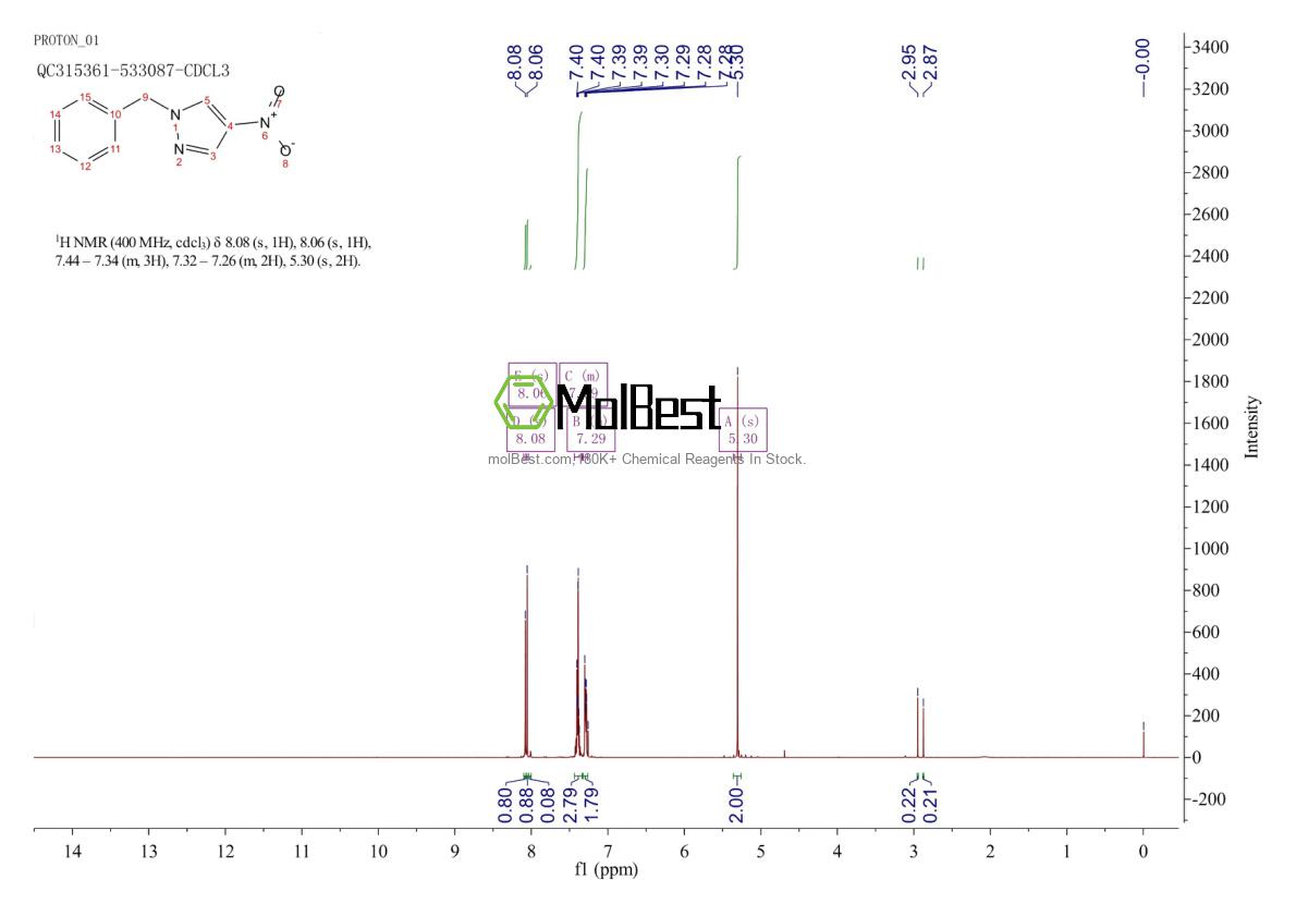 Physical sample testing spectrum (NMR) of 88095-61-8