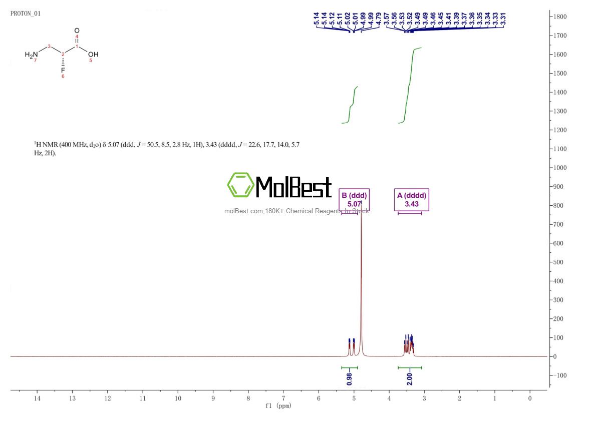 Phổ kiểm tra mẫu thực (NMR) của 88099-66-5