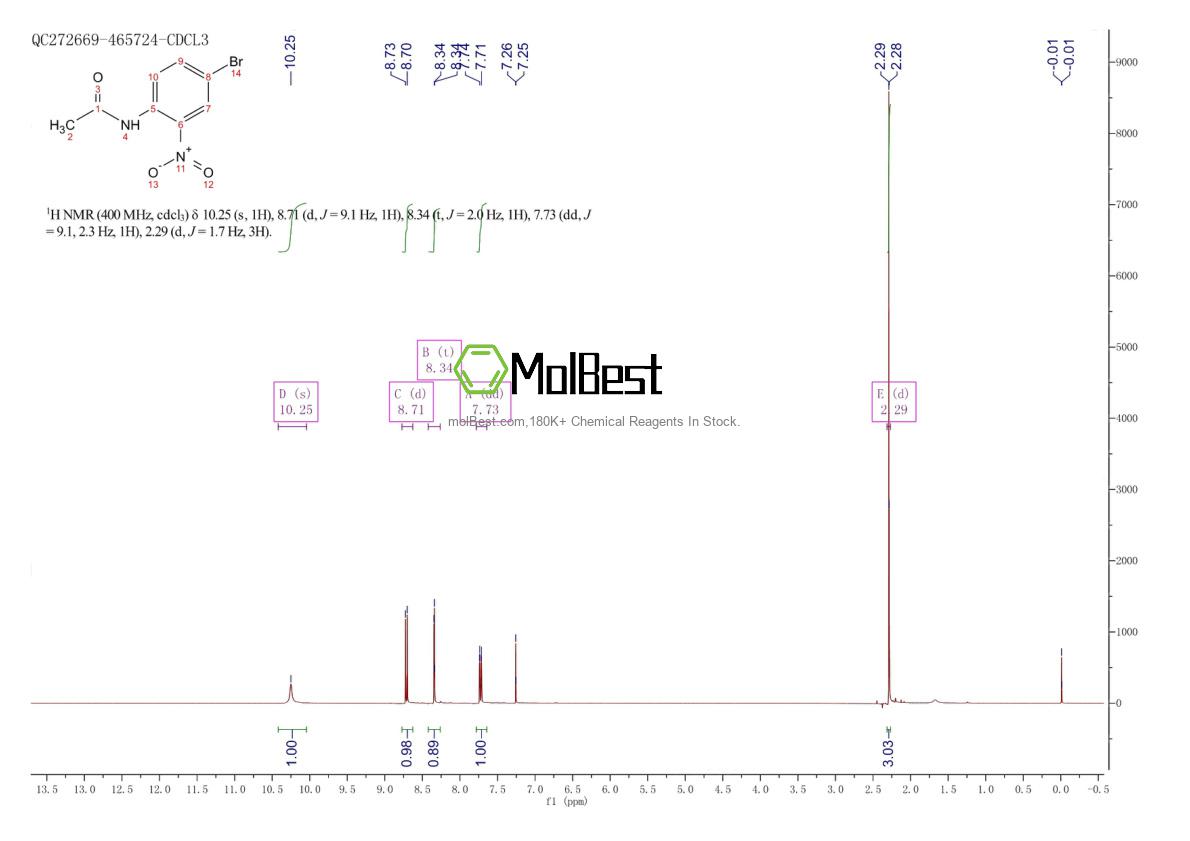Phổ kiểm tra mẫu thực (NMR) của 881-50-5