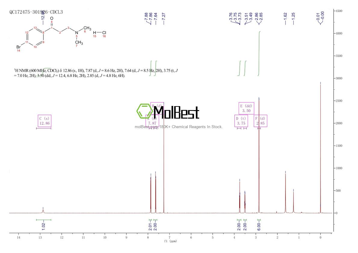 Phổ kiểm tra mẫu thực (NMR) của 881-83-4
