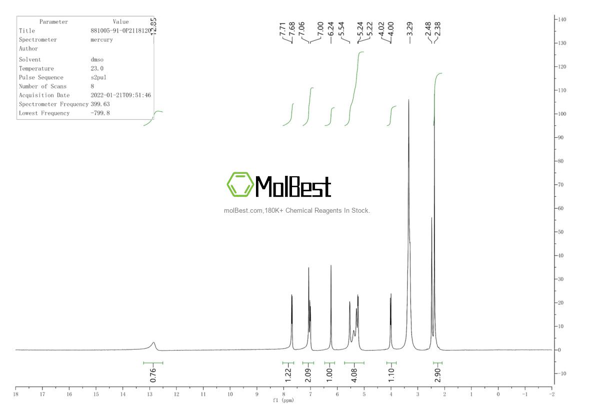 Physical sample testing spectrum (NMR) of 881005-91-0