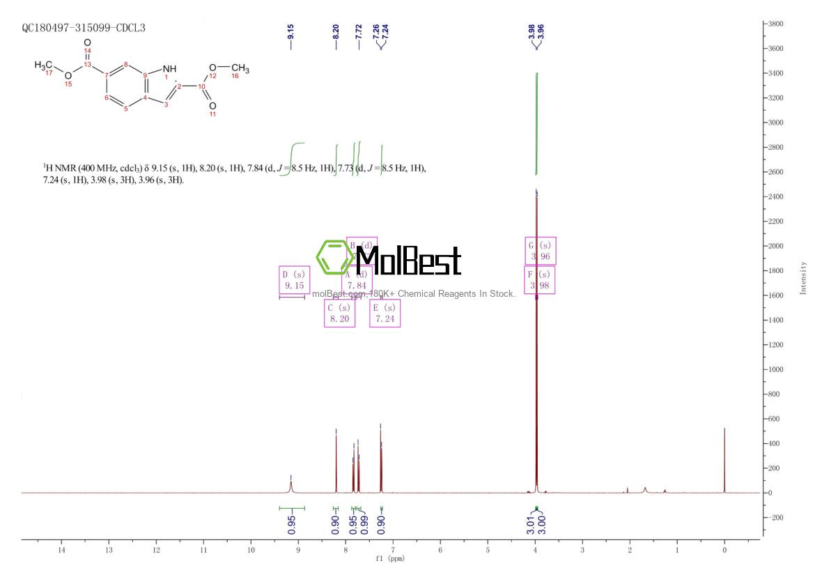 Physical sample testing spectrum (NMR) of 881040-29-5
