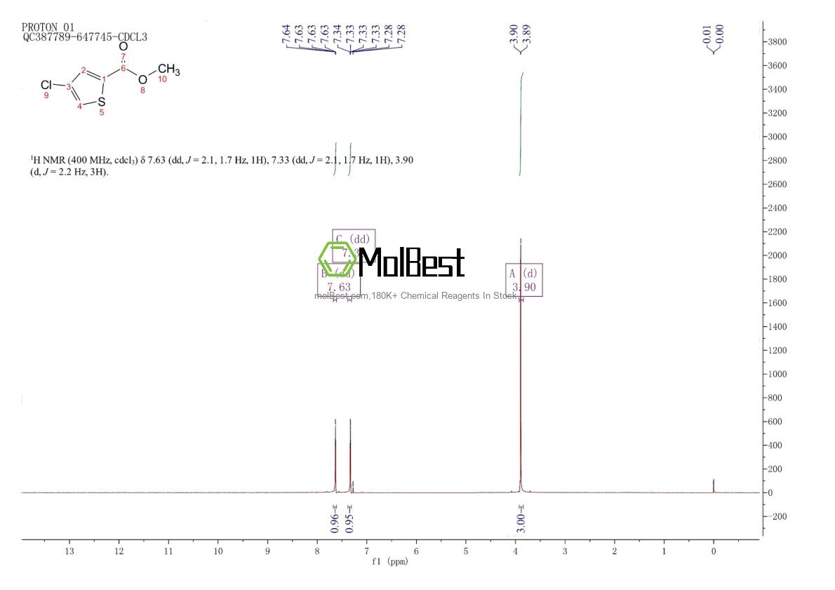 Physical sample testing spectrum (NMR) of 88105-19-5