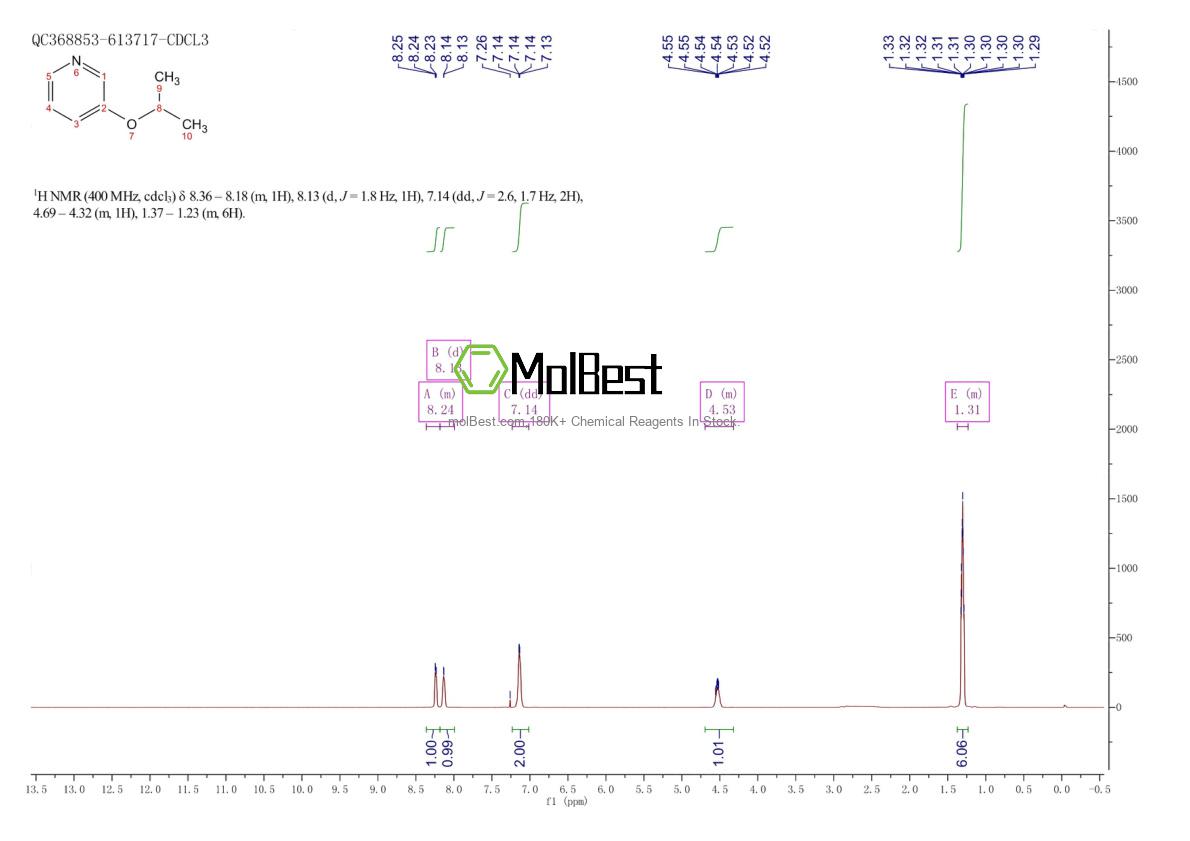 Phổ kiểm tra mẫu thực (NMR) của 88111-63-1