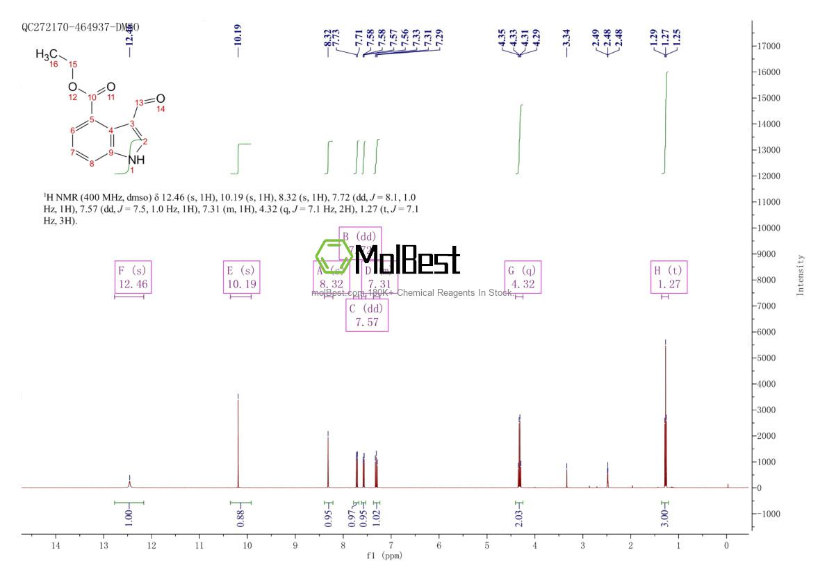 Physical sample testing spectrum (NMR) of 881179-23-3