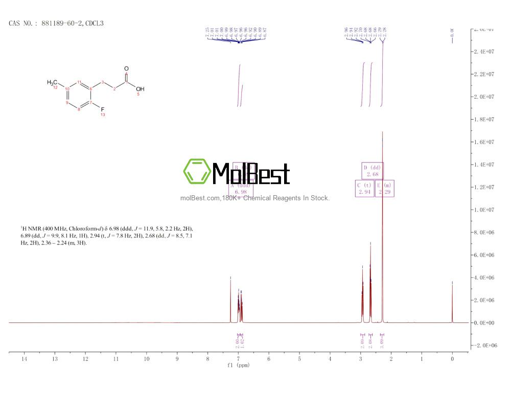 Physical sample testing spectrum (NMR) of 881189-60-2