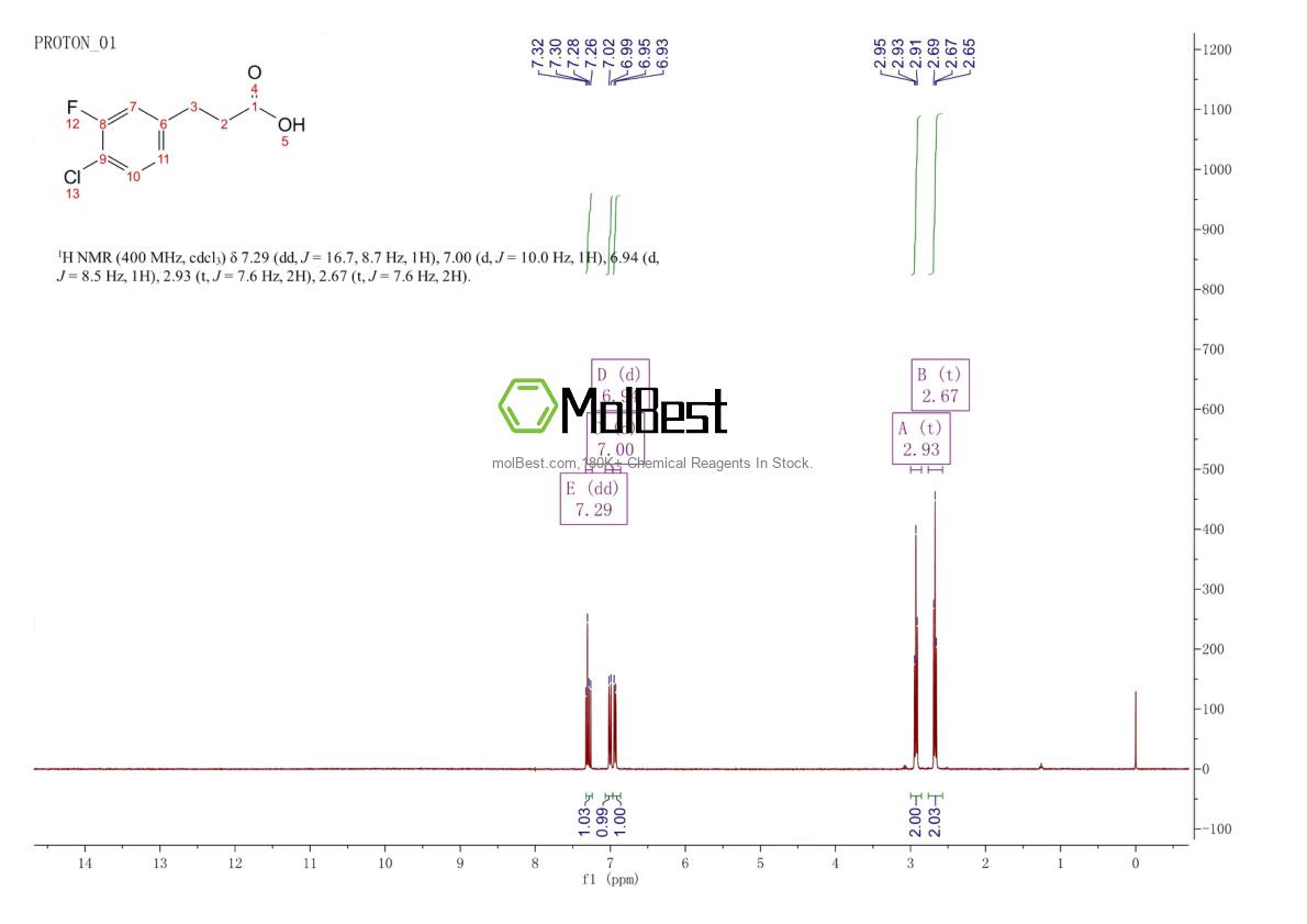 Physical sample testing spectrum (NMR) of 881189-65-7