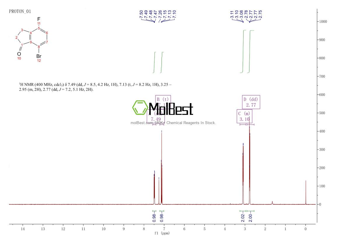 Physical sample testing spectrum (NMR) of 881189-73-7