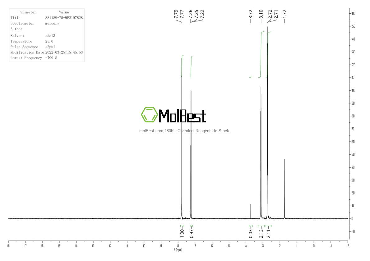 Physical sample testing spectrum (NMR) of 881189-75-9