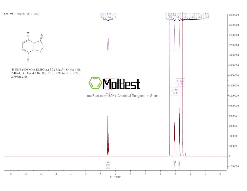 Physical sample testing spectrum (NMR) of 881190-28-9