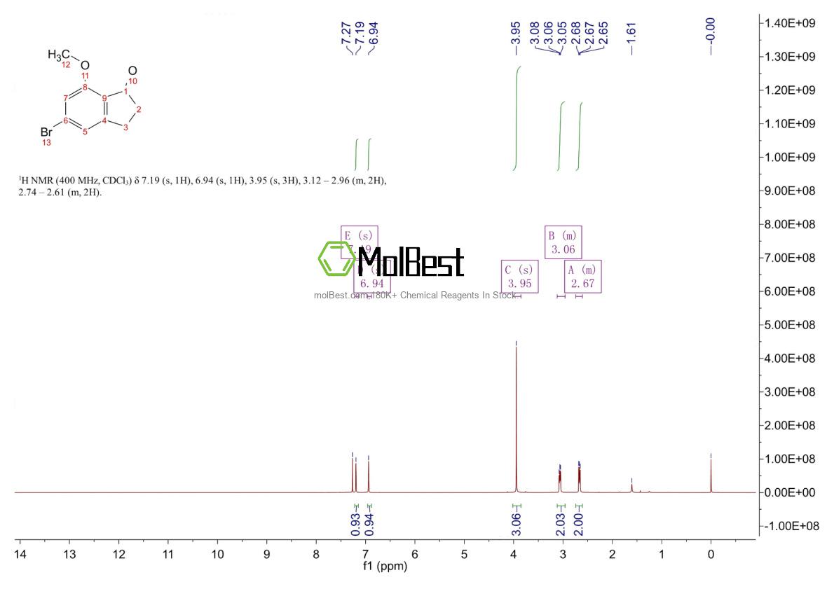 Physical sample testing spectrum (NMR) of 881190-51-8